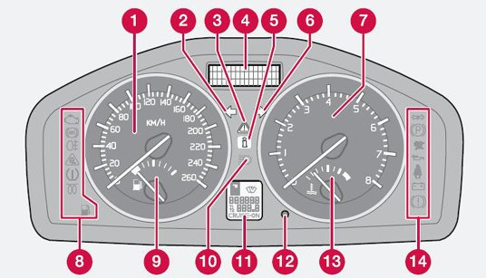 Volvo C70 Car Warning Lights