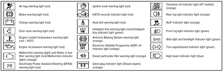Nissan quest dashboard warning lights