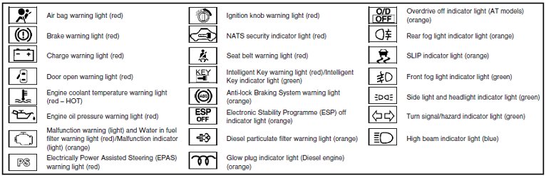 Nissan altima dashboard warning lights #5