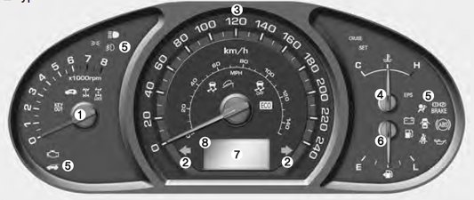 Kia Sportage Mk3 dashboard speedo clocks & warning light symbols