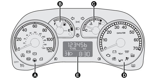 Fiat Punto Dashboard Speedo Clock Warning Lights Diagnostic World