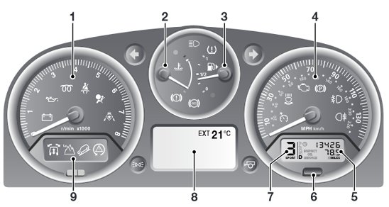 Range Rover Sport L320 Car Warning Lights