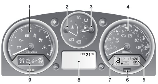Range Rover Sport L320 dashboard warning light symbols