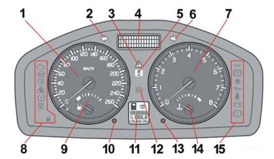 Volvo V50 dashboard waring lights speedo cluster diagnostic