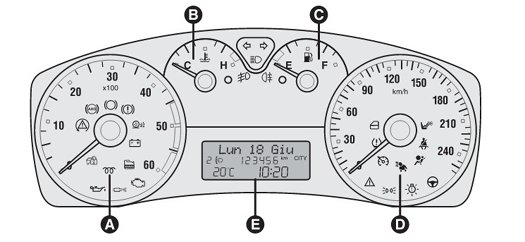 Fiat Stilo Dashboard Warning Lights & Symbols Speedo Diagnostic World