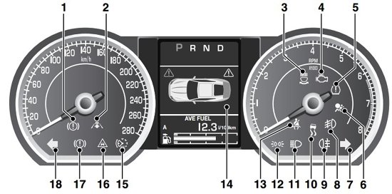 Jaguar XKR X150 Instrument Cluster Speedo Warning Lights & Symbols Explained