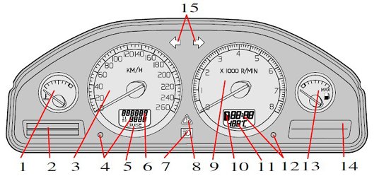 Volvo V70 Xc70 Car Warning Lights