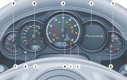 Porsche Panamera 970 Dashboard warning light symbols guide diagnostic world
