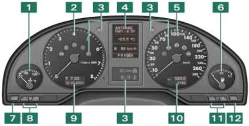 Audi A8 D2 Dashboard Warning Lights & Symbols
