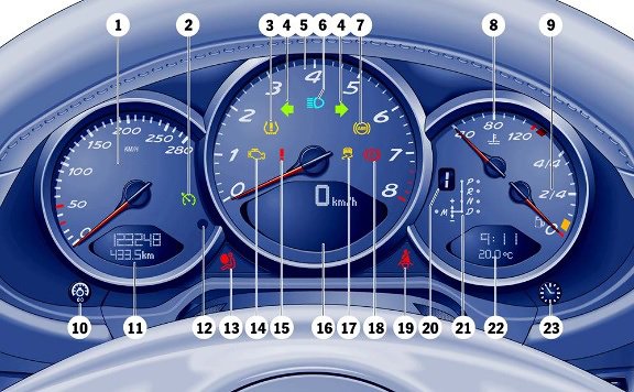 Porsche 981 Boxster Cayman Dashboard Warning Lights & Symbols Diagnostic World