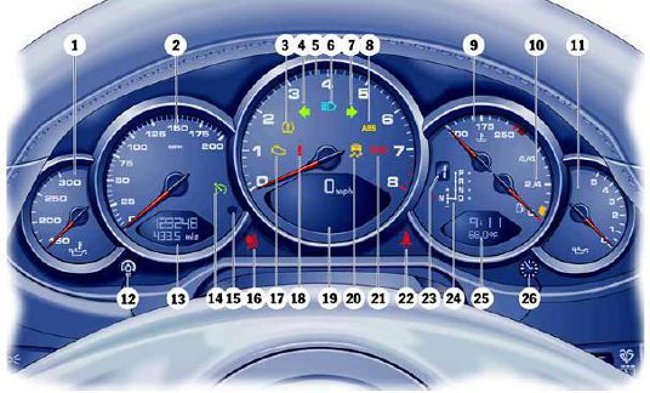 Porsche 997 911 Dash Warning Light Guide, Fixes & Scan Tools