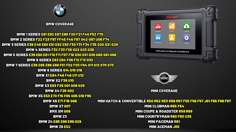 ICARSOFT POR V4.0 OFFICIAL & GENUINE STOCKIST PORSCHE OBD2 DIAGNOSTIC SCAN RESET TOOL ENGINE ABS AIRBAGS PSM SUSPENSION ETC COVERAGE LIST