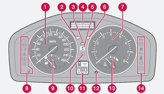 volvo S40 dashboard