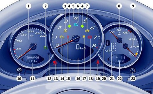 boxster CAYMan 981 dashboard warning lights & symbols guide