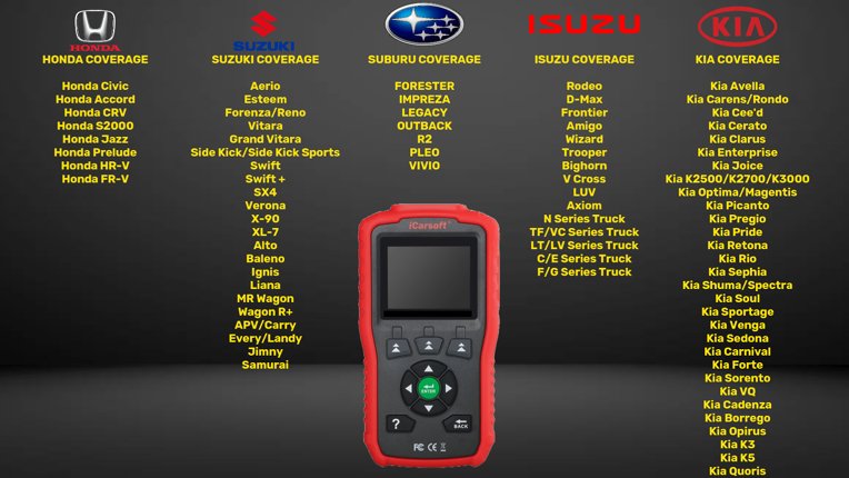 ICARSOFT TYT V1.0 VEHICLE COVERAGE LIST DIAGNOSTIC WORLD 2