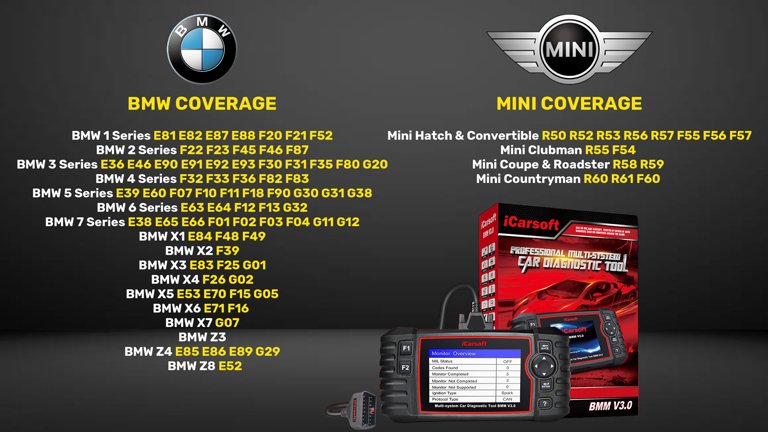 ICARSOFT BMM V3.0 ENHANCED VEHICLE COVERAGE DIAGNOSTIC WORLD