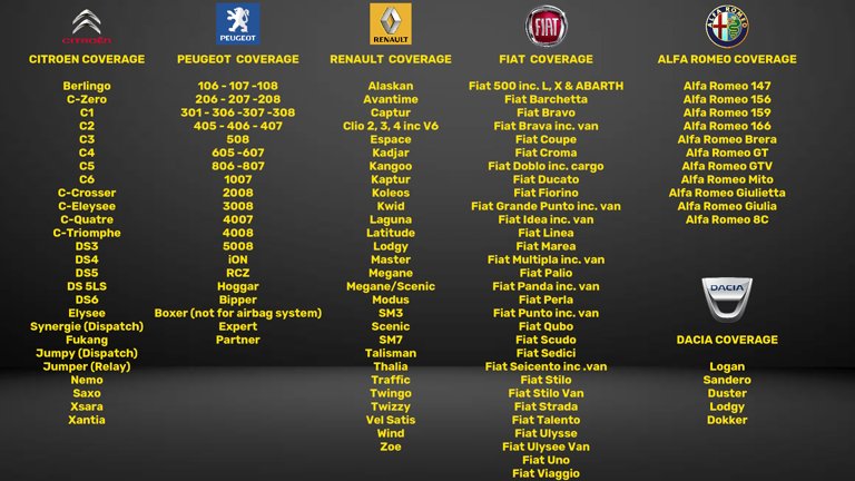 ICARSOFT CP V1.0 VEHICLE COVERAGE LIST CITROEN PEUGEOT ALFA ROMEO FIAT DACIA RENAULT DIAGNOSTIC WORLD