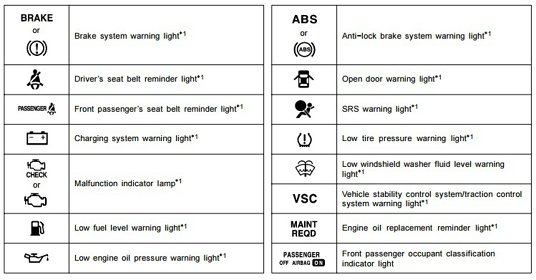 Toyota corolla Dashboard Warning Lights & Symbols