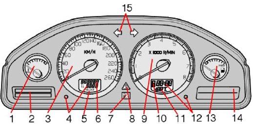 XC90 Mk1 Car Warning Lights