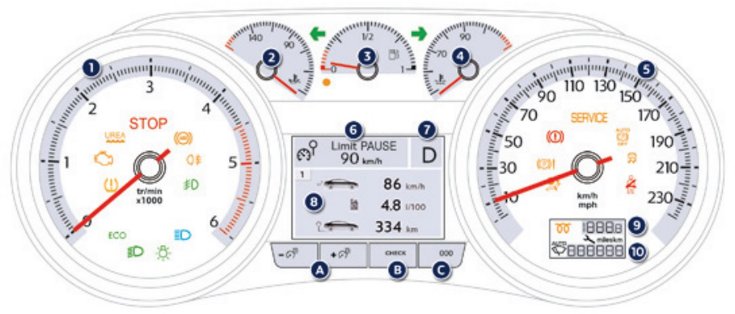 Peugeot 508 Car Warning Lights