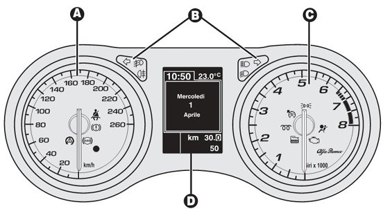 Alfa Romeo brera dashboard