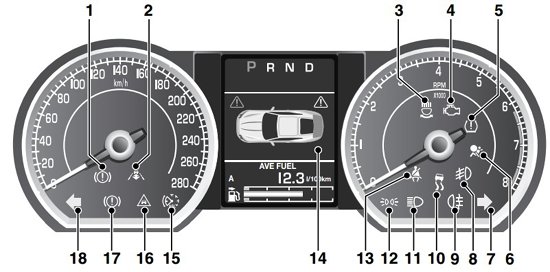 Jaguar XKR X150 Car Warning Lights