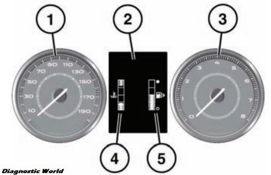 Jaguar F-Type Instrument Cluster Speedo Warning Lights & Symbols Explained