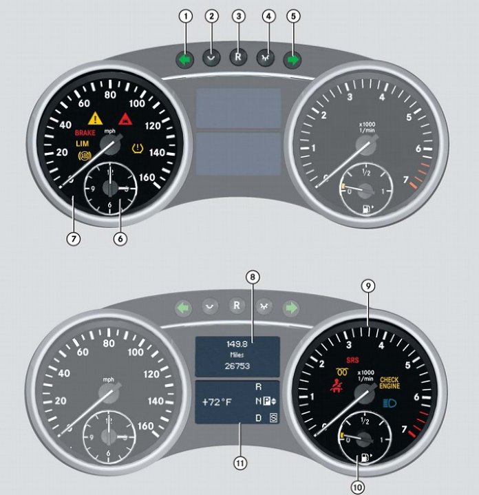 Mercedes M Class W164 Dash Warning Light Symbols Cluster Speedo Diagnostic World