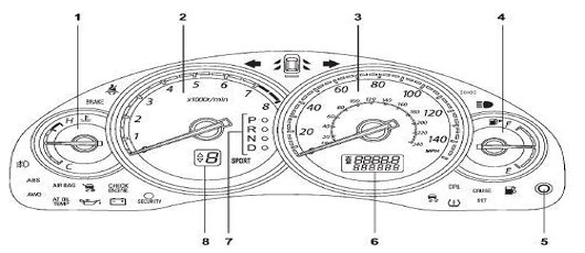 Subaru legacy 4th gen Car Warning Lights